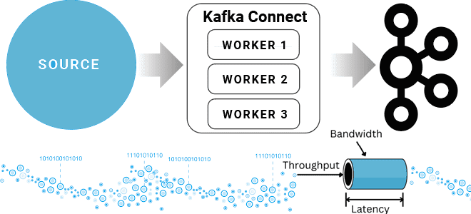 обучение Apache Kafka, курсы Apache Kafka, Apache Kafka Connect конфигурации настройки примеры, обучение большим данным, Apache Kafka для дата-инженеров и администраторов, Школа Больших Данных Учебный Центр Коммерсант