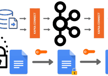 Kryptonite for kafka, Kafka Connect шифрование, Apache Kafka безопасность, Kafka для разработчиков и дата-инженеров, шифрование Kafka шифрование сообщений в Kafka, обучение Apache Kafka, Apache Kafka для дата-инженеров и разработчиков, курсы по Apache Kafka, Apache Kafka разработчик примеры курсы обучение, Школа Больших Данных Учебный центр Коммерсант