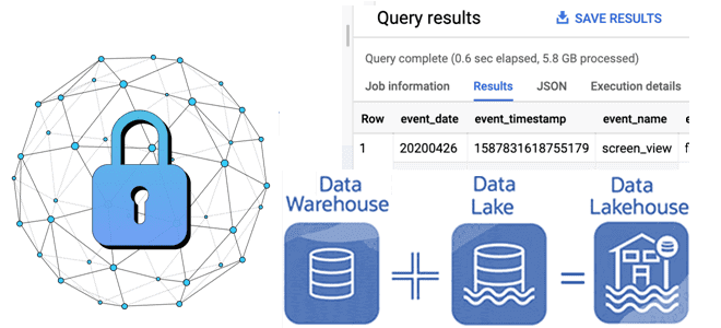 архитектура данных, ETL время события, отметки времени DWH Data Lake, Школа Больших данных учебный центр Коммерсант