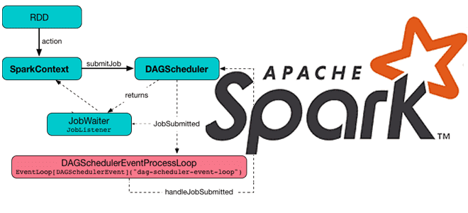 Планирование запуск заданий Spark в кластере, Apache Spark Для разработчика, разработка Spark-приложений, Apache Spark для дата-инженера, Школа Больших Данных Учебный Центр Коммерсант