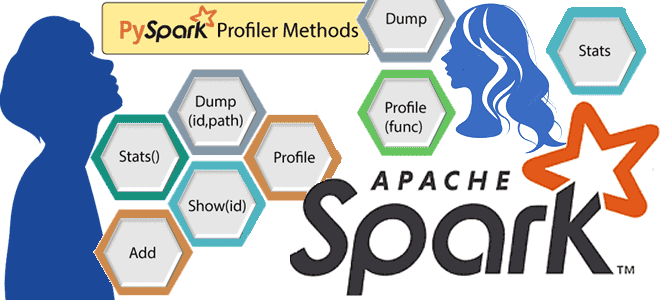 Профилирование PySpark, отладка Spark-приложения, Apache Spark Для разработчиков примеры курсы обучение, Школа Больших Данных Учебный Центр Коммерсант