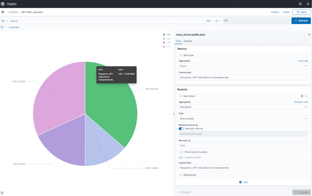 Создание визуализации в Kibana - круговая диаграмма