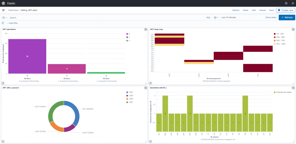 Дашборд в Kibana