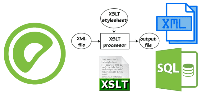 Greenplum для разработчика и дата-инженера примеры курсы обучение, XSLT XML Greenplum PostgreSQL примеры, разработчик Greenplum, использование Greenplum, Школа Больших Данных Учебный Центр Коммерсант