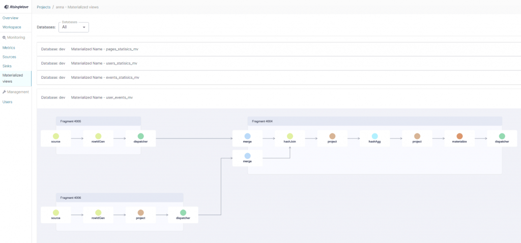 Граф потокового SQL-запроса в RisingWave