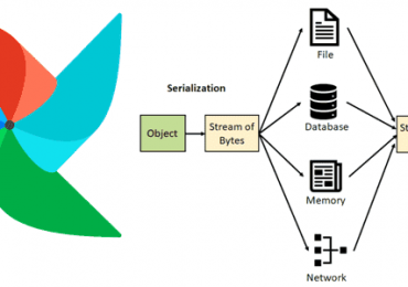 Apache AirFlow примеры курсы обучение, Apache AirFlow развертывание администрирование оптимизация, Apache AirFlow для дата-инженеров и администраторов, Школа Больших данных Учебный центр Коммерсант