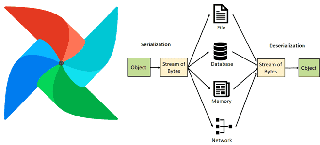 Apache AirFlow примеры курсы обучение, Apache AirFlow развертывание администрирование оптимизация, Apache AirFlow для дата-инженеров и администраторов, Школа Больших данных Учебный центр Коммерсант