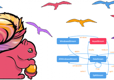 Flink примеры курсы обучение, Apache Flink для разработчика и дата-инженера, Школа больших Данных Учебный центр Коммерсант