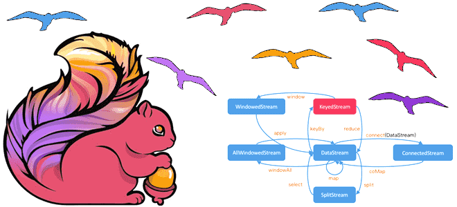 Flink примеры курсы обучение, Apache Flink для разработчика и дата-инженера, Школа больших Данных Учебный центр Коммерсант