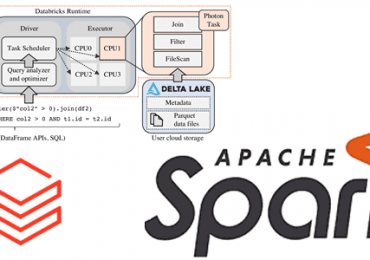 Spark Photon Databricsks. Spark разработка примеры курсы обучение, Spark SQL для дата-инженера и разработчика, обучение Apache Spark Школа Больших Данных Учебный Центр Коммерсант