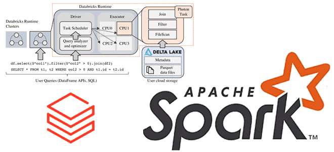 Spark Photon Databricsks. Spark разработка примеры курсы обучение, Spark SQL для дата-инженера и разработчика, обучение Apache Spark Школа Больших Данных Учебный Центр Коммерсант