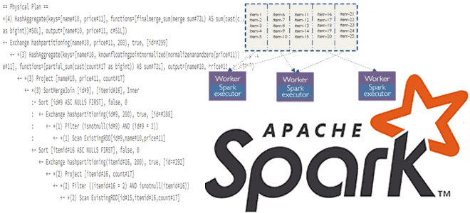 Spark SQL примеры курсы обучение, Spark SQL для дата-инженера и разработчика, обучение Apache Spark Школа Больших Данных Учебный Центр Коммерсант