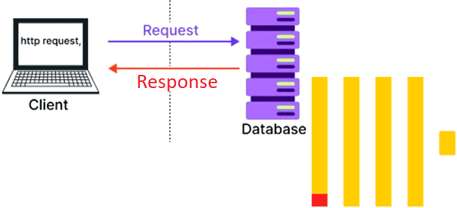 ClickHouse примеры курсы обучение, инженерия данных с ClickHouse, работа с ClickHouse , Школа Больших Данных Учебный центр Коммерсант