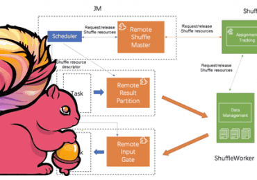 Apache Flink для инженера данных, Apache Flink потоковая обработка данных, распределенная обработка данных Apache Flink, Школа Больших Данных Apache Flink