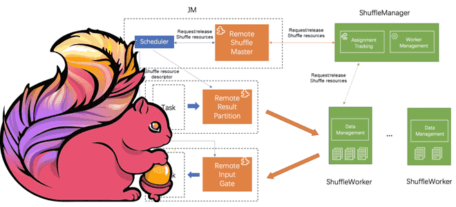 Apache Flink для инженера данных, Apache Flink потоковая обработка данных, распределенная обработка данных Apache Flink, Школа Больших Данных Apache Flink