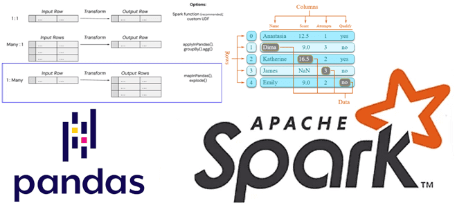 Apache Spark примеры курсы обучение