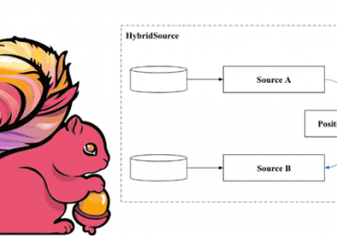 Apache Flink для инженера данных, Apache Flink потоковая обработка данных, распределенная обработка данных Apache Flink, Школа Больших Данных Apache Flink