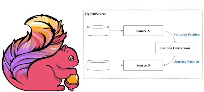 Apache Flink для инженера данных, Apache Flink потоковая обработка данных, распределенная обработка данных Apache Flink, Школа Больших Данных Apache Flink