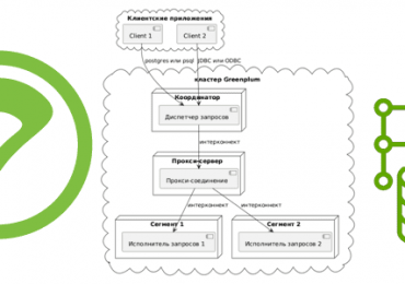 Greenplum архитектура интерконнекты, Greenplum примеры курсы обучение, администрирование Greenplum