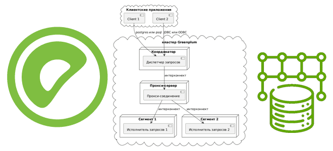 Greenplum архитектура интерконнекты, Greenplum примеры курсы обучение, администрирование Greenplum