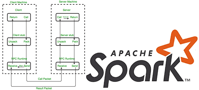 Apache Spark примеры курсы обучение