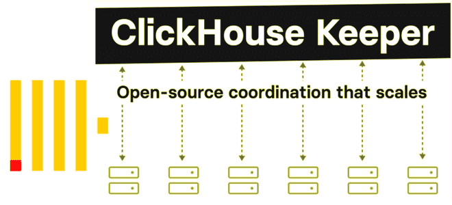 ClickHouse примеры курсы обучение, инженерия данных с ClickHouse, работа с ClickHouse , Школа Больших Данных Учебный центр Коммерсант