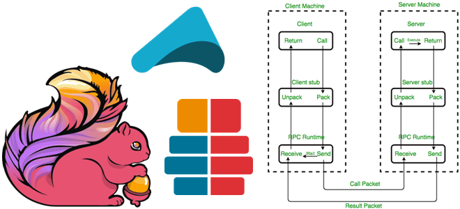 курсы Flink примеры обучение, Flink для инженеров данных, Apache Flink для разработчика, Школа Больших Данных Учебный Центр Коммерсант