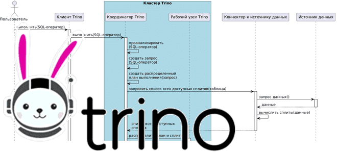 Trino курсы примеры обучение, Trino для разработчика, Trino примеры курсы обучение дата-инженеров, Школа Больших Данных Учебный Центр Коммерсант