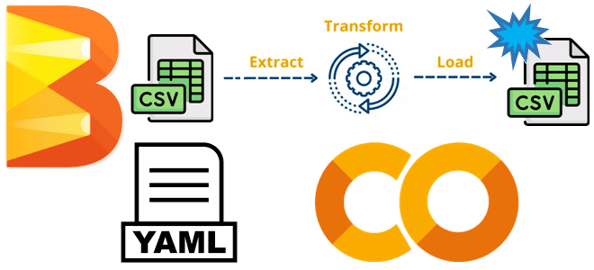 Apache Beam примеры курсы обучение, Beam для дата-инженера, примеры курсы обучение дата-инженеров, инженерия больших данных, Школа Больших Данных Учебный Центр Коммерсант