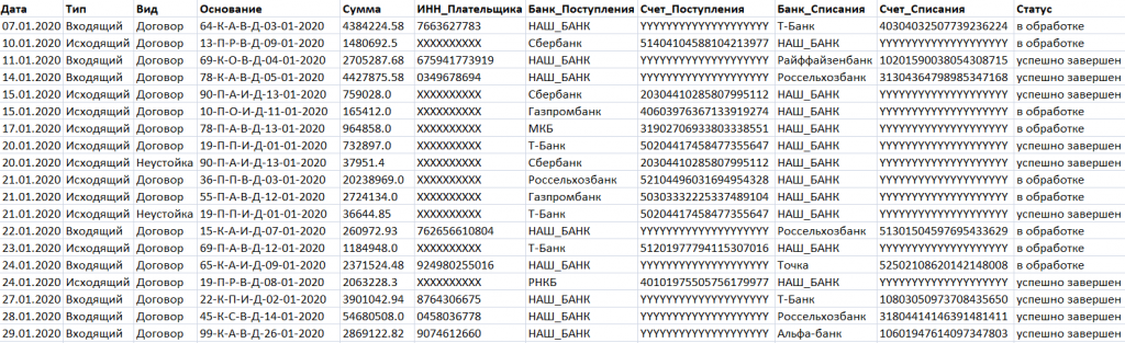 Структура данных исходного датасета в CSV-файле