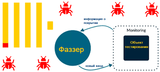 ClickHouse примеры курсы обучение, ClickHouse Школа Больших Данных