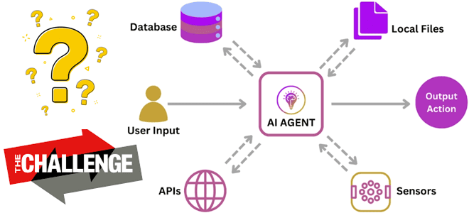 Machine Learning примеры курсы обучение, MLOPS примеры курсы обучение, примеры курсы обучение дата-инженеров, инженерия больших данных, Школа Больших Данных Учебный Центр Коммерсант