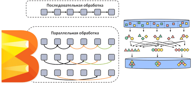 Apache Beam примеры курсы обучение, Beam для дата-инженера, примеры курсы обучение дата-инженеров, инженерия больших данных, Школа Больших Данных Учебный Центр Коммерсант