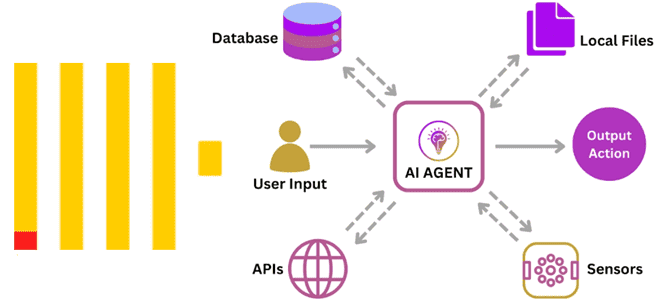 агентский ИИ, машинное обучение с ClickHouse, искусственный интеллект Agent AI ClickHouse