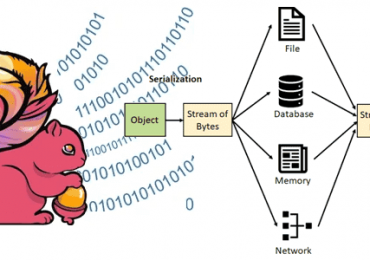 Apache Flink примеры курсы обучение, Flink для дата-инженера, Flink для разработчика и дата-инженера, примеры курсы обучение дата-инженеров, инженерия больших данных, Школа Больших Данных Учебный Центр Коммерсант