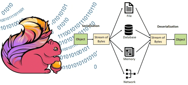 Apache Flink примеры курсы обучение, Flink для дата-инженера, Flink для разработчика и дата-инженера, примеры курсы обучение дата-инженеров, инженерия больших данных, Школа Больших Данных Учебный Центр Коммерсант