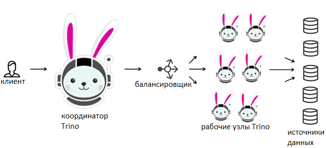 Trino курсы примеры обучение, Trino для разработчика, Trino примеры курсы обучение дата-инженеров, Школа Больших Данных Учебный Центр Коммерсант