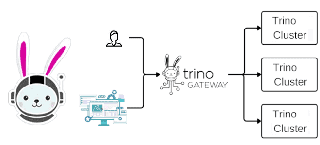 Trino курсы примеры обучение, Trino для разработчика, Trino примеры курсы обучение дата-инженеров, Школа Больших Данных Учебный Центр Коммерсант