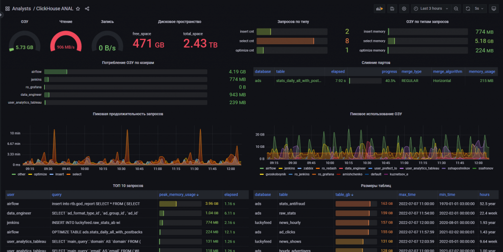 Мониторинг ClickHouse -- бесплатный курс ClickHouse от https://bigdataschool.ru