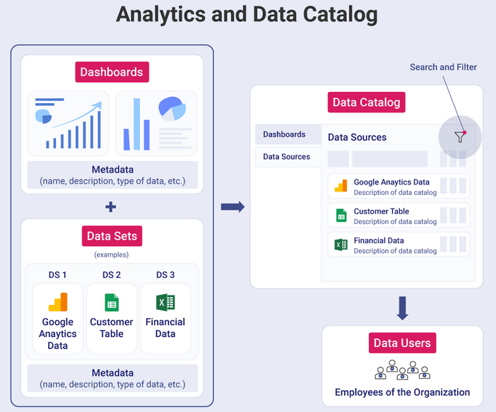 Современный каталог данных Data catalog в управление метаданными