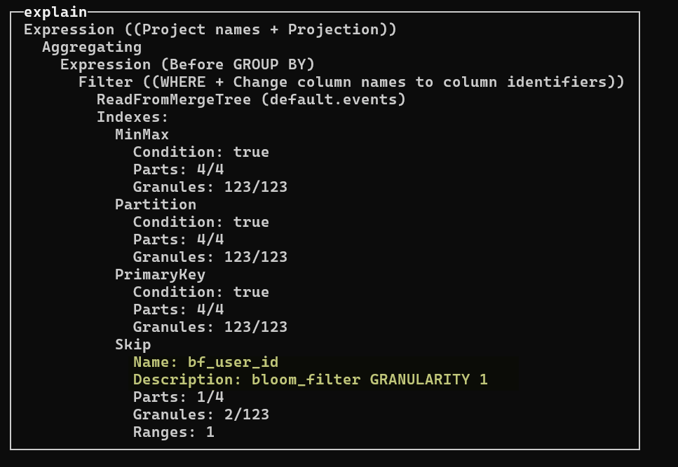 Explain sql statement with bloom filter on ClickHouse search