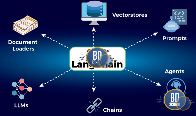 LangChain