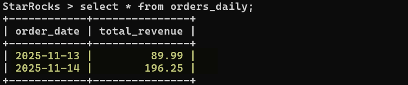 Select from starrocks aggregate table