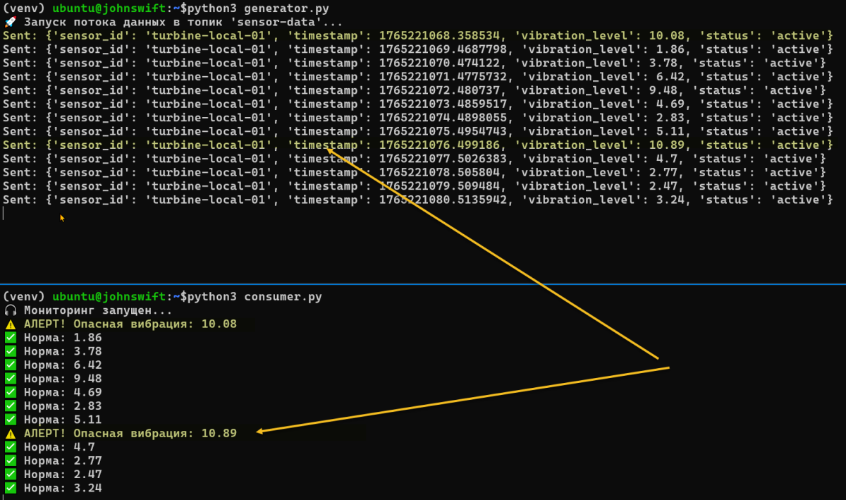 Что такое Data Flow и как его посмотреть с помщью нехитрого эксперимента с потоковыми данными в Kafka