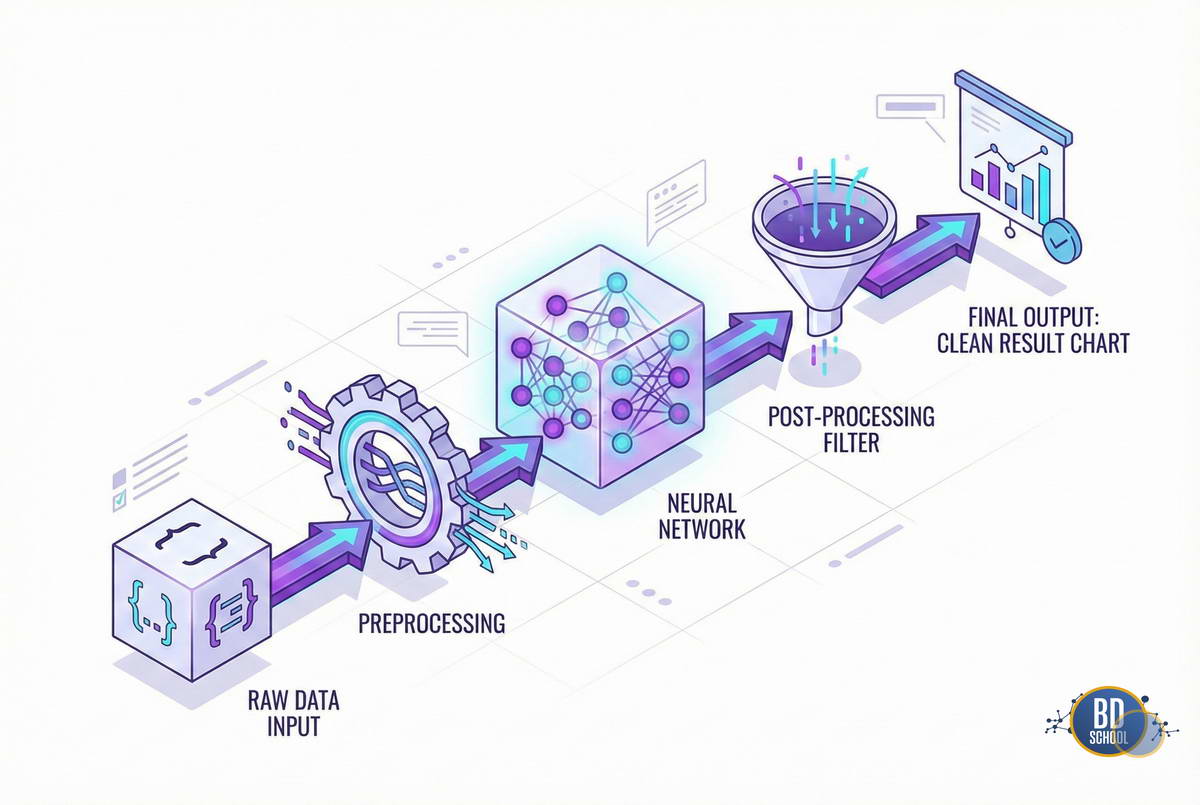 Inference предобученной модели