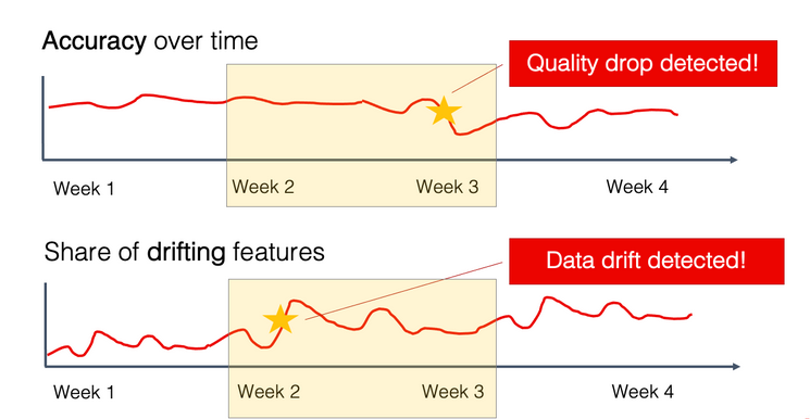 Мониторинг model drifting changes