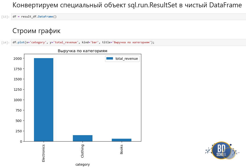 Строим графики с matplotlib из таблиц в Jupyter