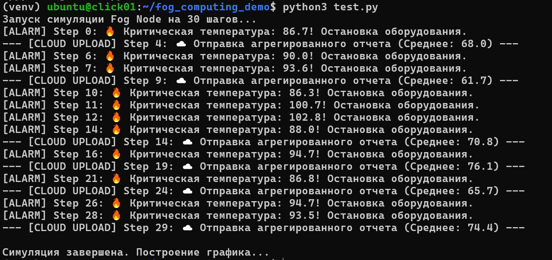 Fog computing demo script
