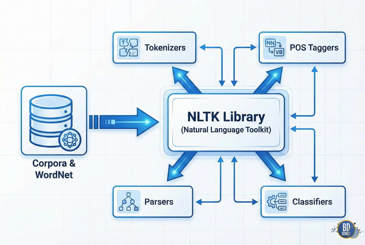 NLTK пакет для обработки естественного языка