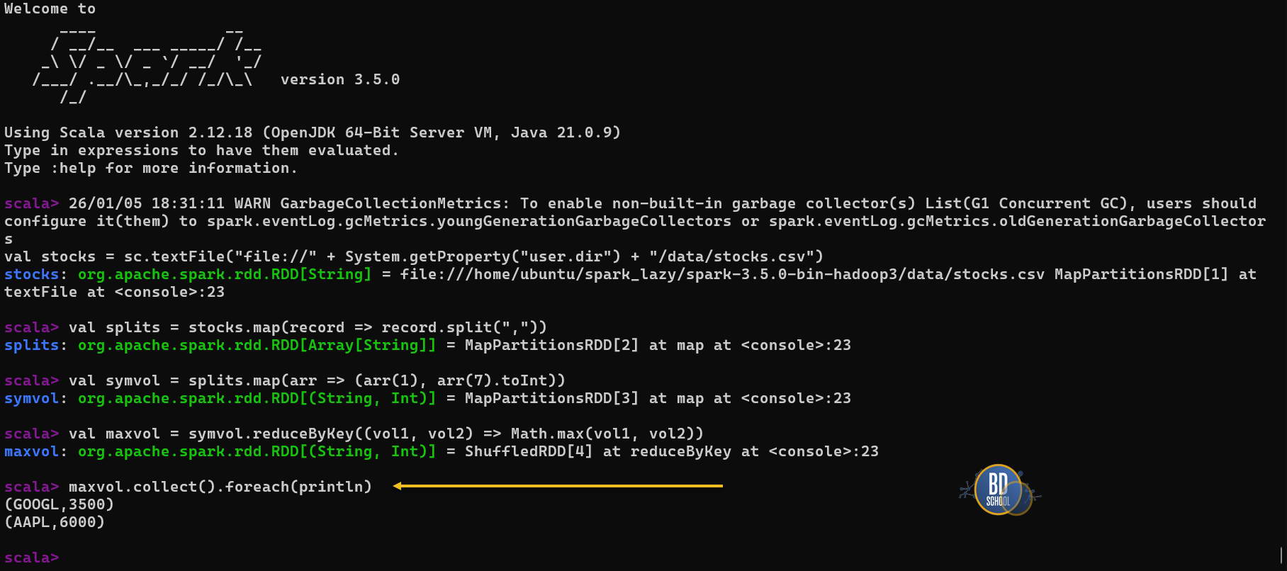 Spark Job execution with staging and lazy eveluations